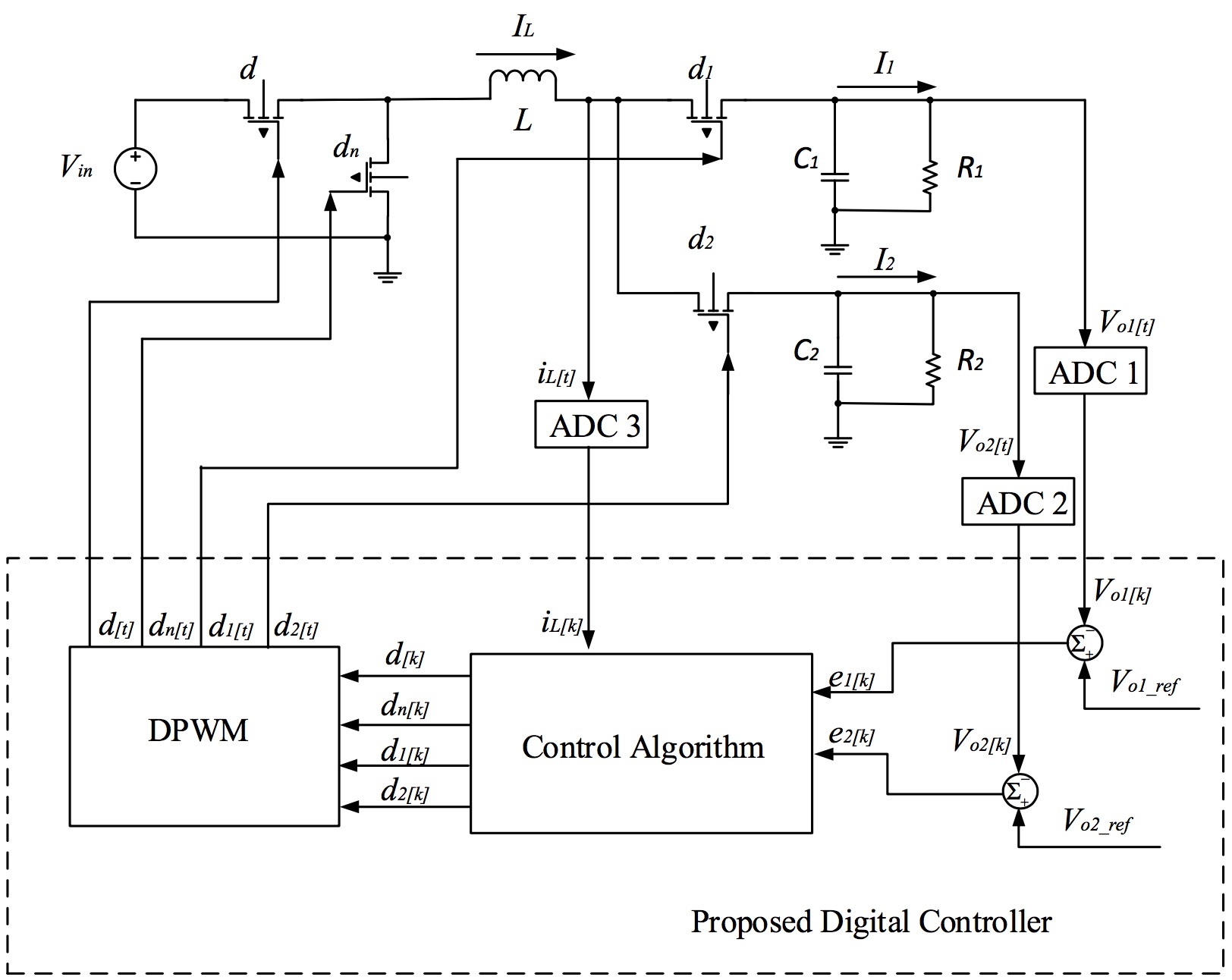 This is an example image