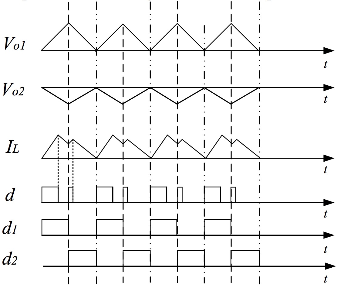 This is an example image