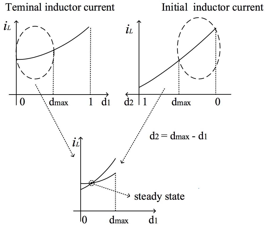 This is an example image
