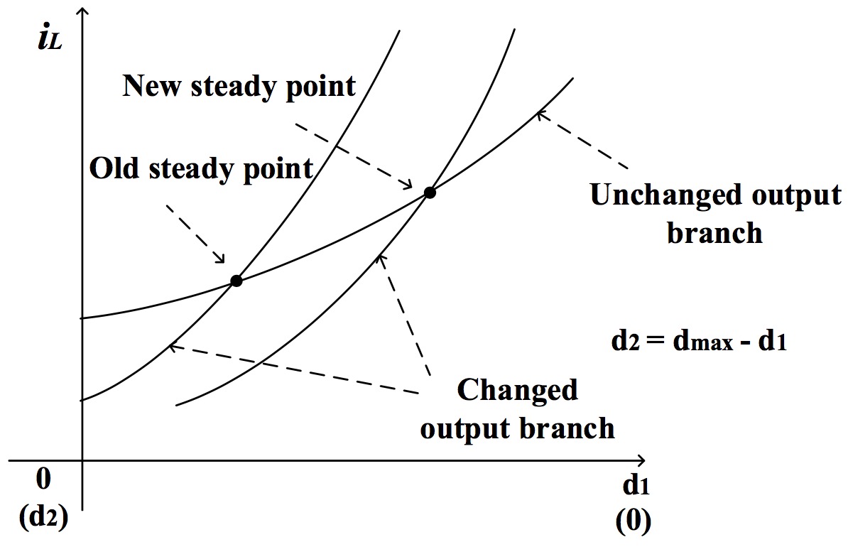 This is an example image