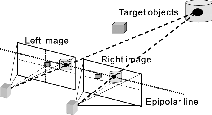 This is an example image