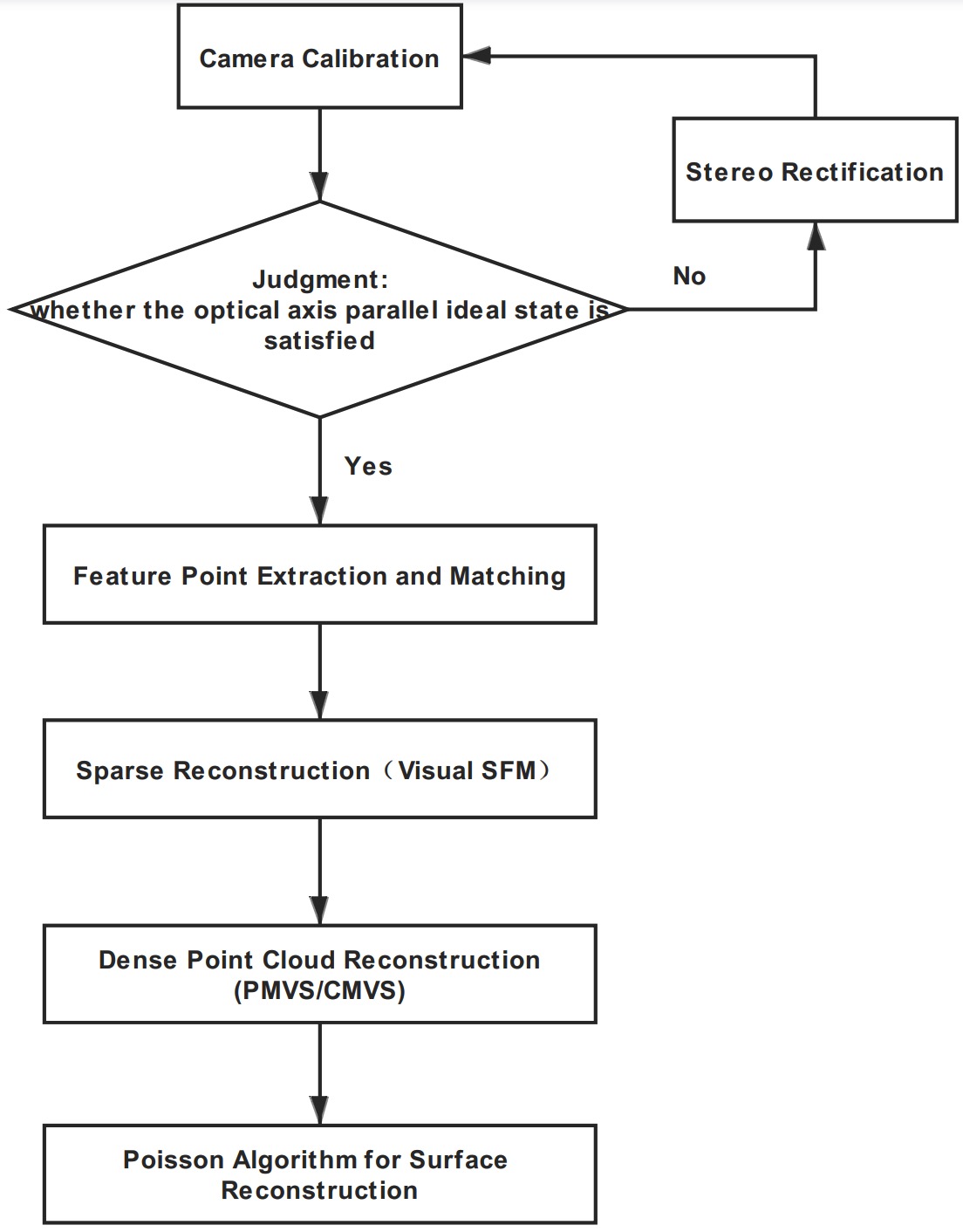 This is an example image