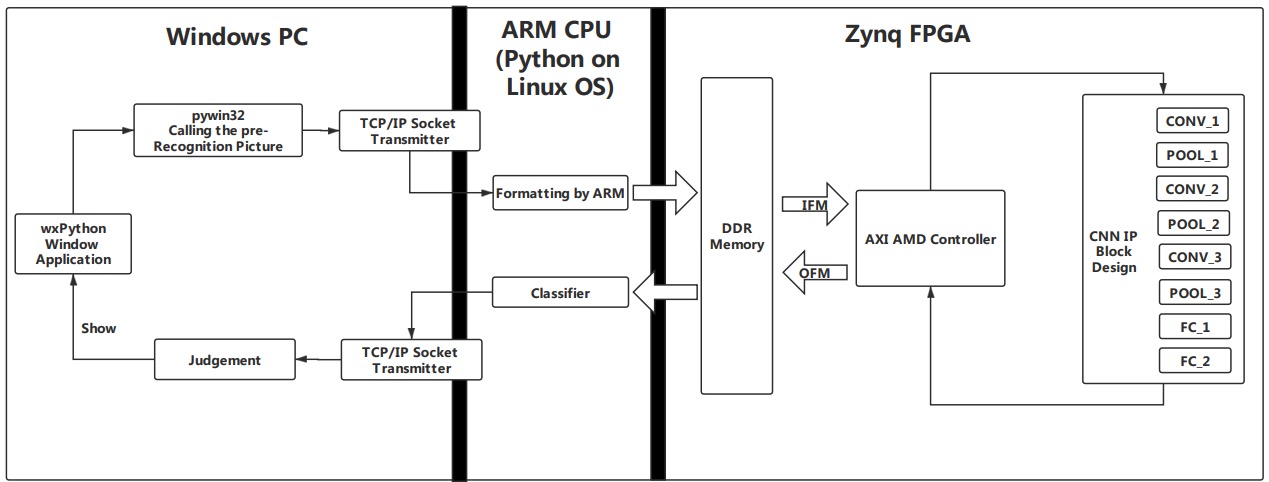 This is an example image